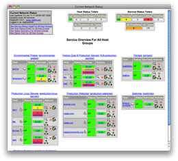 Nagios Host Group