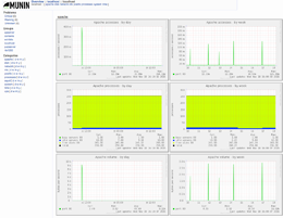 Munin 1