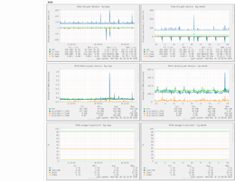 Munin 2