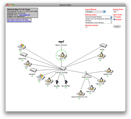 Nagios Status Map